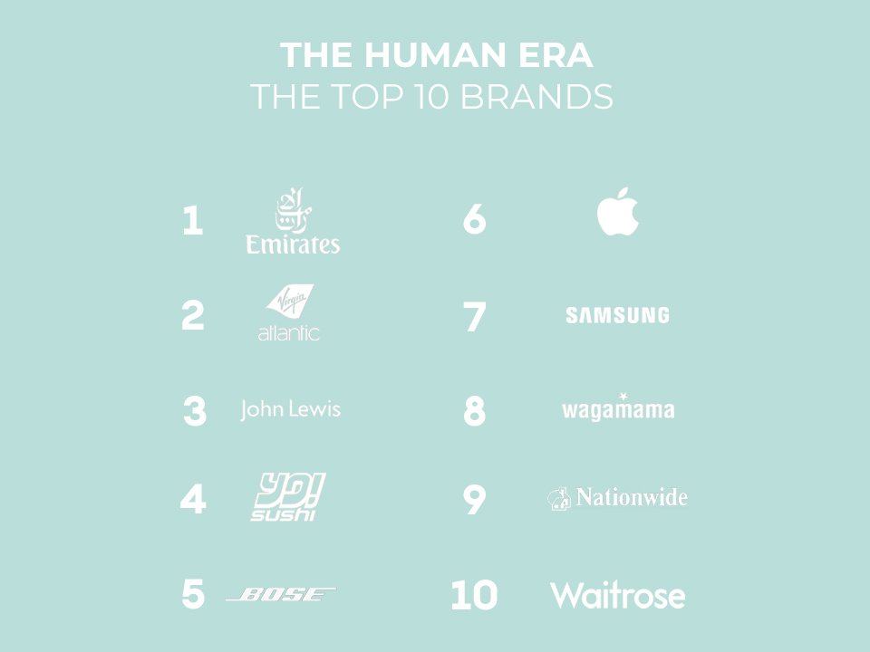 the human era
