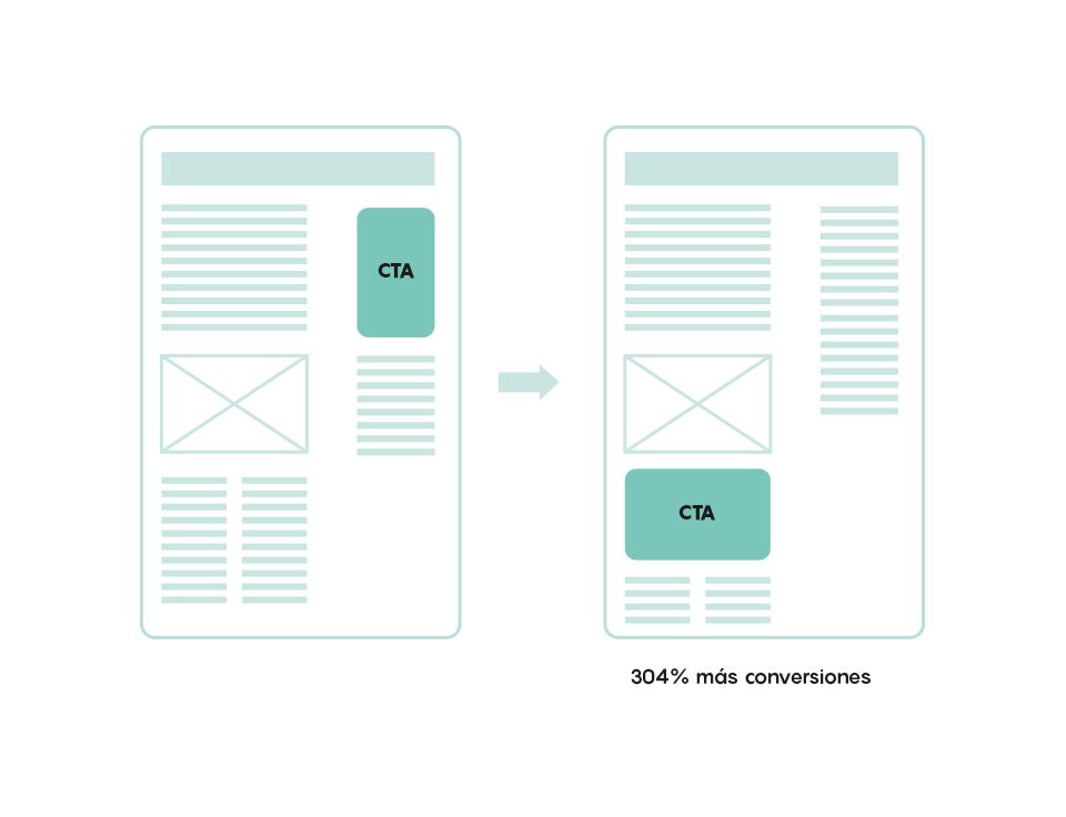 donde colocar el cta