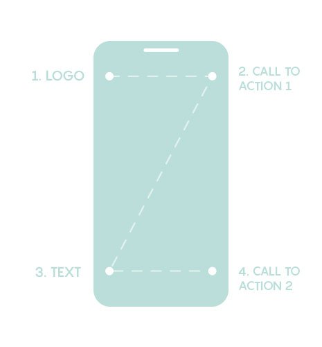 Patrón Z en diseño web