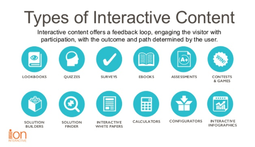 Tipos de contenido interactivo