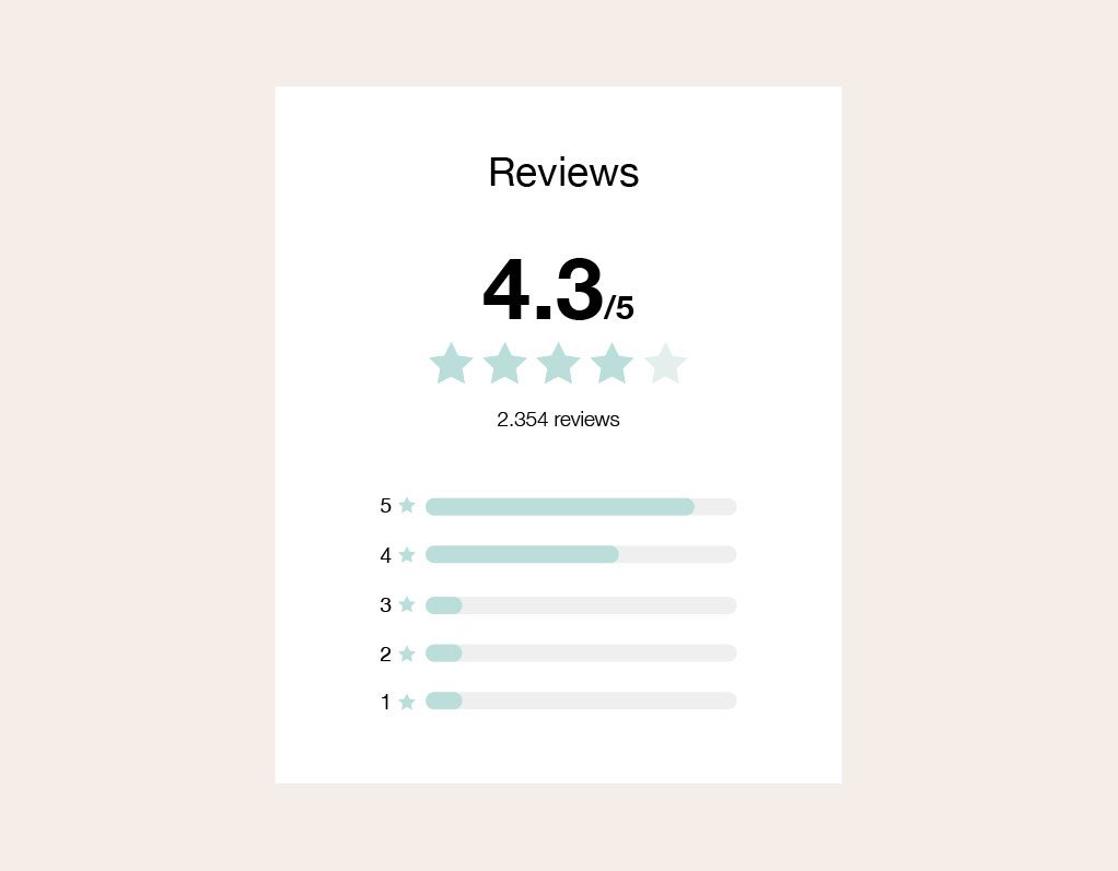 Sistema de reviews en página web