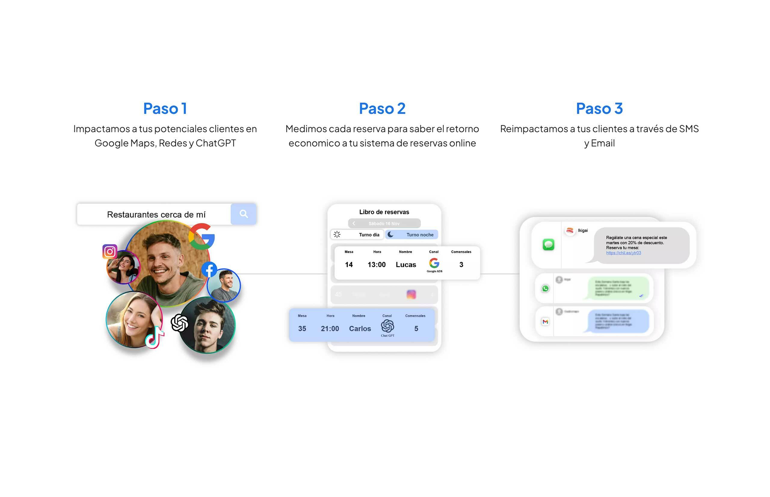 ▷ Ejemplo de página web marketing para restaurantes [A medida]
